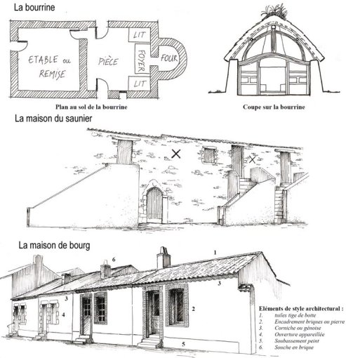Typologies architecturales du marais (source : CAUE 85) en grand format (nouvelle fenêtre)