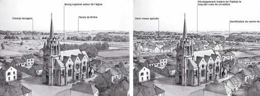 Transformation schématisée d'un bourg en marais de Brière entre 1950 et aujourd'hui (source : atlas des paysages de Loire-Atlantique) en grand format (nouvelle fenêtre)