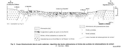 Coupe de principe des formations géologiques entre les plateaux granitiques de Lassay-les-Châteaux et de Bagnolesde-l'Orne (source BRGM) en grand format (nouvelle fenêtre)