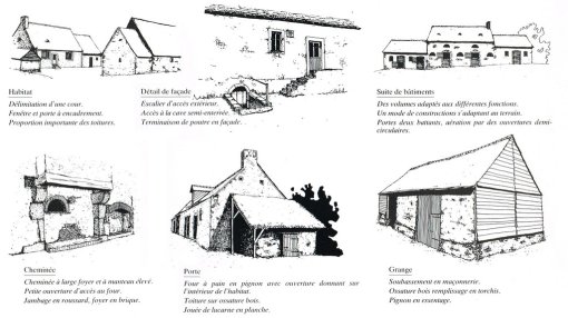 Croquis illustrant les caractéristiques architecturales (volumes et détails de construction) du bâti rural (source CAUE de la Sarthe) en grand format (nouvelle fenêtre)