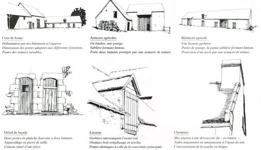 Croquis illustrant les caractéristiques architecturales (volumes et détails de construction) du bâti rural (CAUE de la Sarthe) en grand format (nouvelle fenêtre)