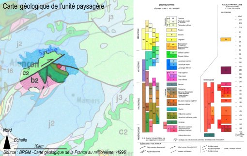 Extrait de carte géologique de l'unité paysagère (source BRGM) en grand format (nouvelle fenêtre)