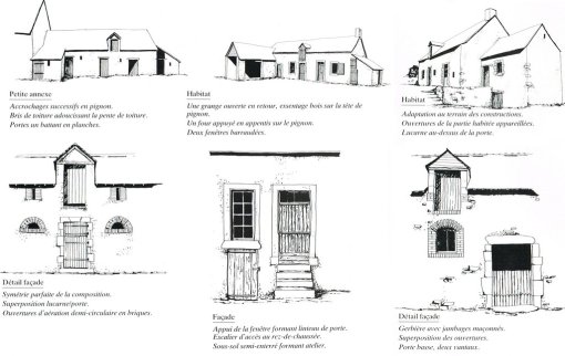 Planche de croquis architecturaux des typologies du bâti rural des champagnes mancelles (Source : CAUE de la Sarthe) en grand format (nouvelle fenêtre)