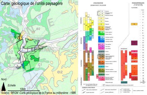 Carte géologique de l'unité montrant l'incision du plateau calcaire crétacé par la confluence de la Sarthe et l'Huisne (source BRGM) en grand format (nouvelle fenêtre)