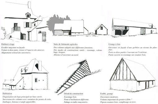 Croquis illustrant les caractéristiques architecturales (volumes et détails de construction) du bâti rural (source : CAUE de la Sarthe) en grand format (nouvelle fenêtre)