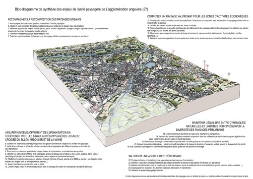Bloc-diagramme de synthèse de l'unité paysagère de l'agglomération angevine en grand format (nouvelle fenêtre)