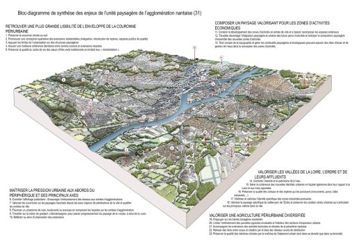 Bloc-diagramme de synthèse des enjeux de l'unité paysagère de l'agglomération nantaise en grand format (nouvelle fenêtre)