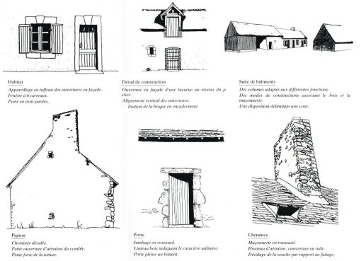 Croquis illustrant les caractéristiques architecturales du Bélinois (volumes et détails de construction) du bâti rural (source : CAUE de la Sarthe) en grand format (nouvelle fenêtre)