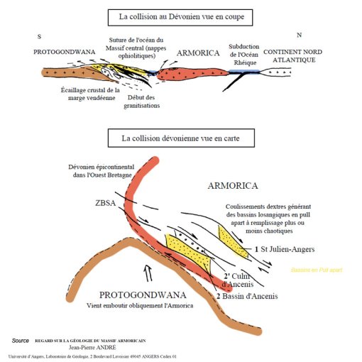 Schémas d'interprétation des mouvements tectoniques du secteur d'Ancenis (source : J.-P ANDRE. Regards sur la géologie du massif armoricain. Université d'Angers, 2002) en grand format (nouvelle fenêtre)