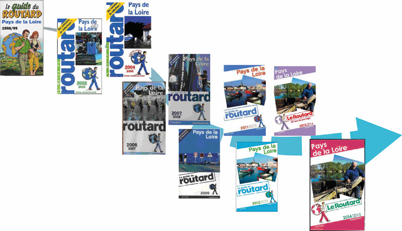 Chronologie du guide du routard des Pays de la Loire
