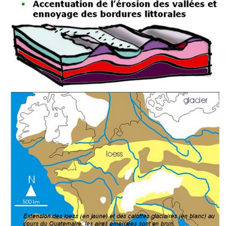 Schéma de principe de formation géologique au cénozoïque (source Atlas des paysages de Loire- Atlantique 2010)