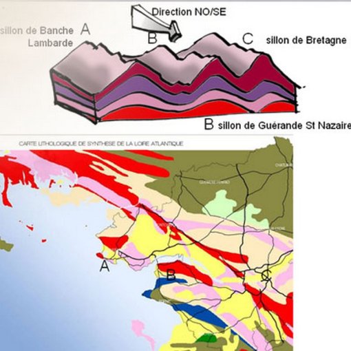 Schéma de principe de formation géologique au paléozoïque (source Atlas des paysages de Loire- Atlantique 2010) en grand format (nouvelle fenêtre)